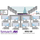 Smart-AVI 8x8 HDMI/USB 2.0 Matrix Switch With 4K Resolution And Keyboard-Mouse Capabilities (No Emulation).