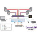 Smart-AVI 4-Port, Dual-Head HDMI KVM Switch