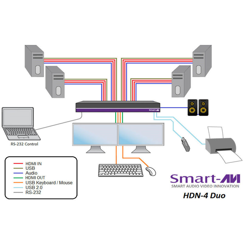 Smart-AVI 4-Port, Dual-Head HDMI KVM Switch