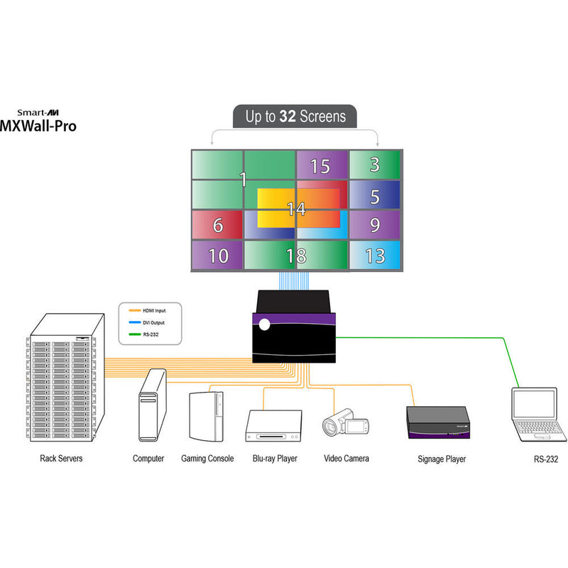 Smart-AVI 8x8 HDMI/DVI Matrix Wall with Integrated Video