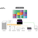 Smart-AVI 12x12 HDMI/DVI Matrix Wall with Integrated Video