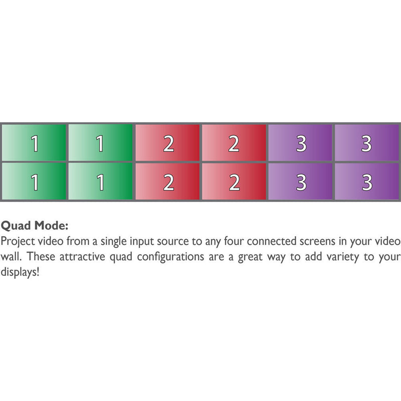 Smart-AVI 8-Input, 8-Output Video Wall Processor and Matrix Switch