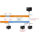Gra-Vue AES Audio Embed/De-embed Option for VIO Delay-X