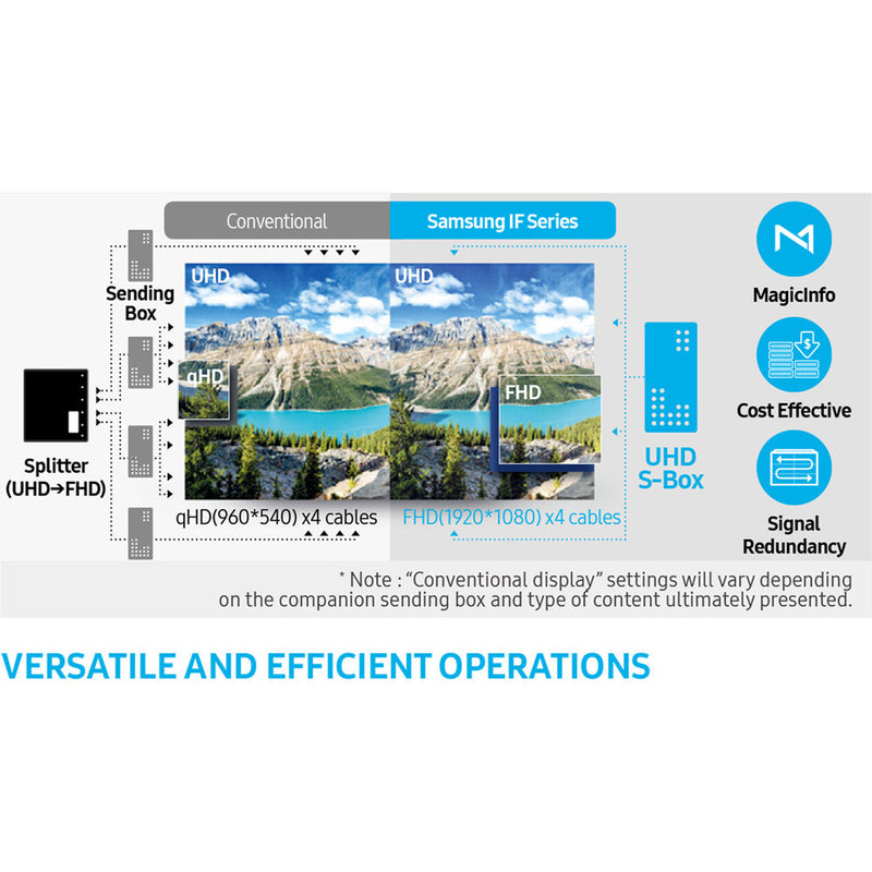 Samsung IF015H P1.5 Fine Pixel Pitch Indoor LED Signage Display Cabinet