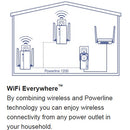 TRENDnet TPL-430APK Wi-Fi Everywhere Powerline 1200 AV2 Wireless Kit