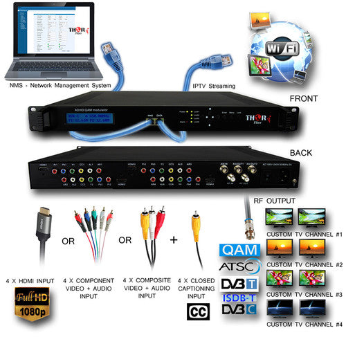 Thor H-4ADHD-QAM-IPLL 4-Channel HDMI/YpPbr/Composite to QAM Encoder Modulator with Low Latency IPTV Strea