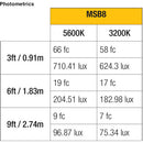 ikan Mylo Soft Bi-Color Half x 1 Field LED Light