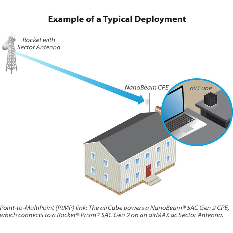 Ubiquiti Networks airCube Wireless-N300 Wi-Fi Access Point