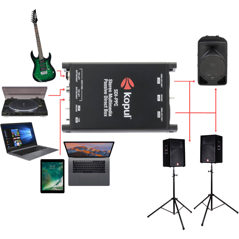 Kopul SDI-PPC Stereo Multimedia Passive Direct Box