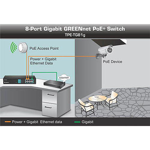 TRENDnet TPE-TG81G 8-Port Gigabit PoE+ Unmanaged Switch