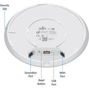 Ubiquiti Networks UAP-AC-PRO UniFi Access Point Enterprise Wi-Fi System