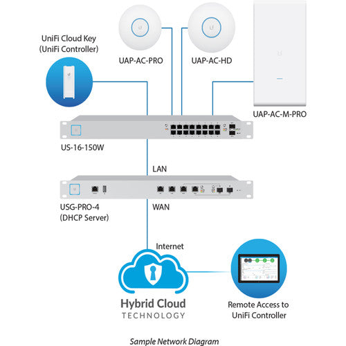 Ubiquiti Networks UAP-AC-PRO UniFi Access Point Enterprise Wi-Fi System