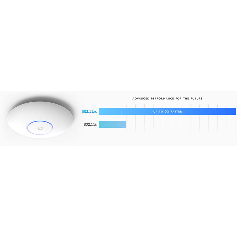 Ubiquiti Networks UAP-AC-PRO UniFi Access Point Enterprise Wi-Fi System