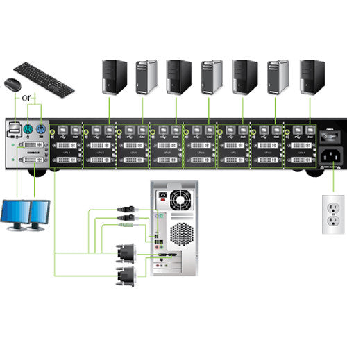 IOGEAR 8-Port Dual View Dual-Link DVI Secure KVM Switch (TAA)