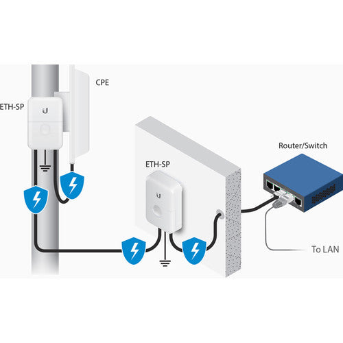 Ubiquiti Networks ETH-SP-G2 Ethernet Surge Protector (Gen 2)