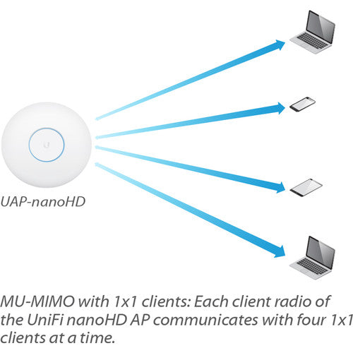 Ubiquiti Networks UniFi nanoHD 4x4 MU-MIMO 802.11ac Wave-2 Access Point (3-Pack)