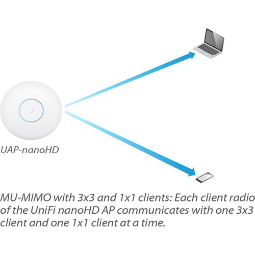 Ubiquiti Networks UniFi nanoHD 4x4 MU-MIMO 802.11ac Wave-2 Access Point (3-Pack)