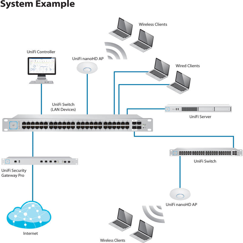 Ubiquiti Networks UniFi nanoHD 4x4 MU-MIMO 802.11ac Wave-2 Access Point (3-Pack)