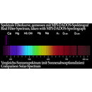 Alpine Astronomical Baader U-Venus Filter (1.25")