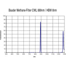 ALPINE ASTRONOMICAL Baader 889nm Methane CCD Filter (1.25")