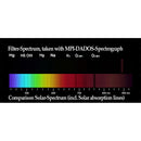 ALPINE ASTRONOMICAL Baader 889nm Methane CCD Filter (1.25")
