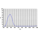 ALPINE ASTRONOMICAL Blue 470nm Bandpass Filter (1.25")