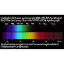 ALPINE ASTRONOMICAL Blue 470nm Bandpass Filter (1.25")