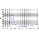ALPINE ASTRONOMICAL Green 500nm Bandpass Filter (2")