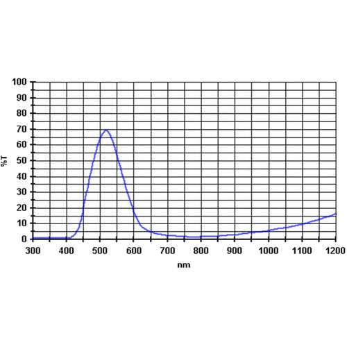 ALPINE ASTRONOMICAL Green 500nm Bandpass Filter (2")