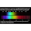 ALPINE ASTRONOMICAL Green 500nm Bandpass Filter (2")