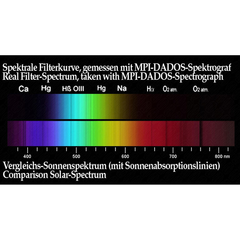 ALPINE ASTRONOMICAL Green 500nm Bandpass Filter (2")