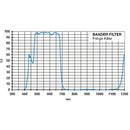 ALPINE ASTRONOMICAL 2" Fringe-Killer Filter