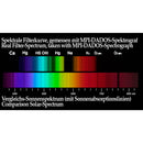 ALPINE ASTRONOMICAL Baader Semi-APO Filter (1.25")