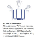 TRENDnet TEW-829DRU AC3000 Wireless Tri-Band Gigabit Router