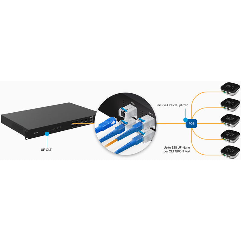Ubiquiti Networks UF-GP-C+ Single-Mode Fiber Module