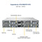 Supermicro SuperServer 2029TP-HTR with Chassis CSV-827HQ+-R2K20BP2 BPN-ADP-6SATA3