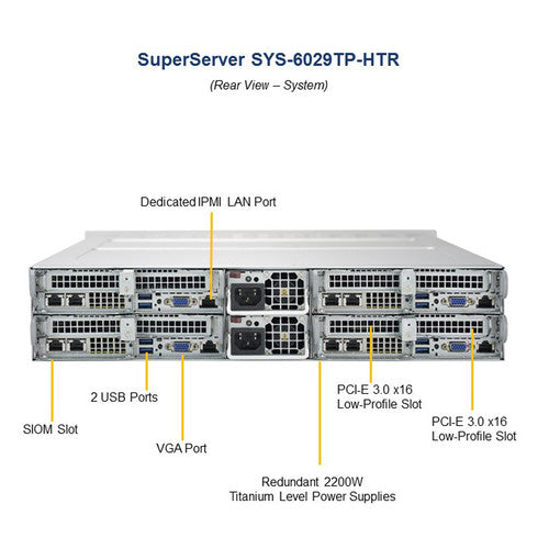 Supermicro SuperServer 2029TP-HTR with Chassis CSV-827HQ+-R2K20BP2 BPN-ADP-6SATA3
