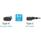 Camera Motion Research Ultra Flexible 90 degree Right-Angle Mini to Standard HDMI Cable (31")