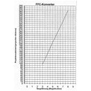 ALPINE ASTRONOMICAL Fluorite Flatfield Converter