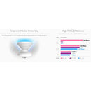 Ubiquiti Networks 5GHz Prismstation AC - US