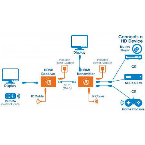 Manhattan 1080p HDMI over Ethernet Extender Kit