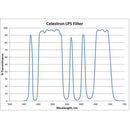 Celestron Light Pollution Imaging Filter for 8" RASA OTA