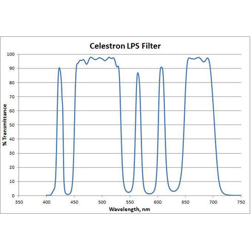 Celestron Light Pollution Imaging Filter for 8" RASA OTA