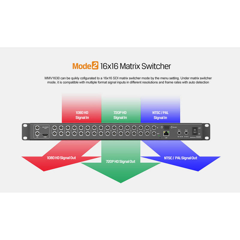 AV Matrix 16-Channel 3G-SDI Multiviewer and Switcher (1 RU)