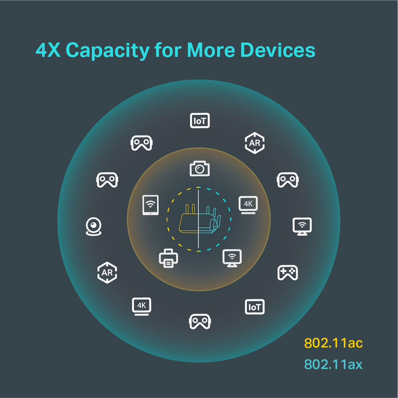 TP-Link Archer AX6000 Wi-Fi Router