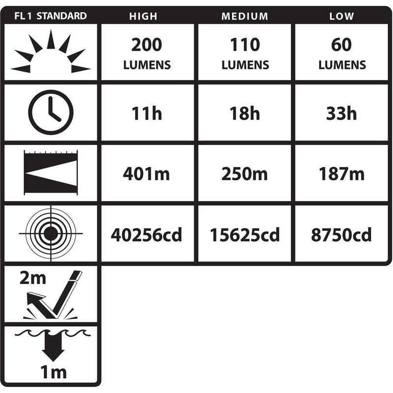 Nightstick XPP-5566RX INTRANT Intrinsically Safe Permissible Dual-Light Right-Angle LED Light (Red)