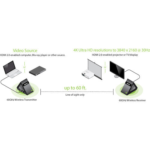 IOGEAR GW4K30GH60 HDR 4K UHD Wireless HDMI Extender (60')