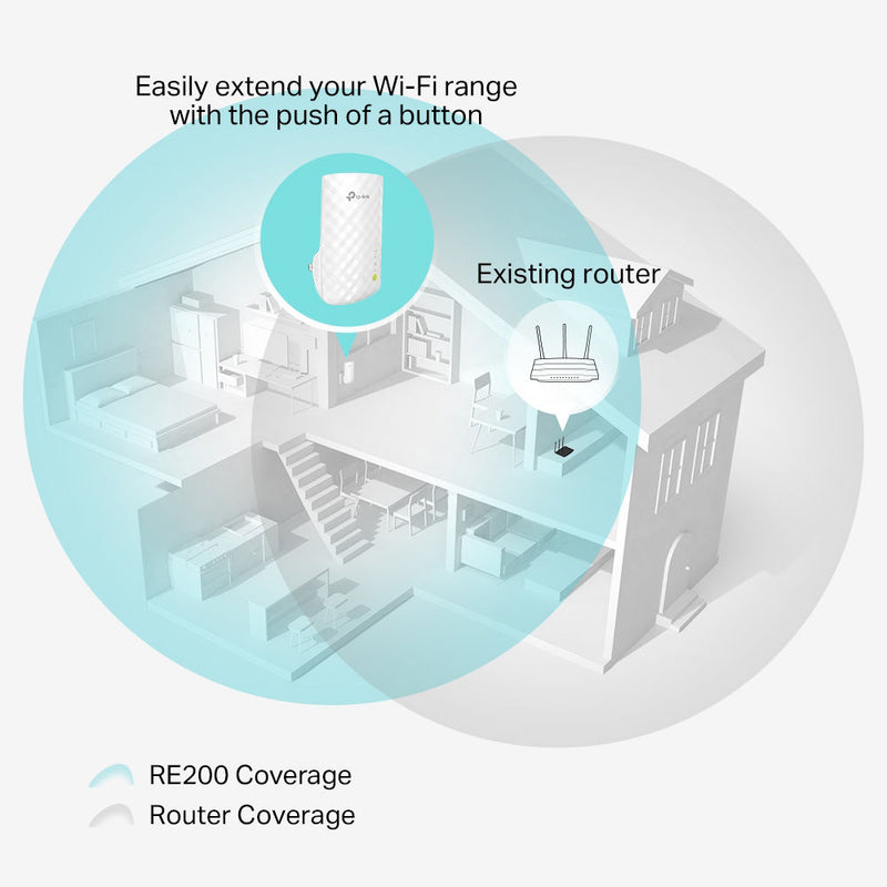 TP-Link AC750 Dual-Band Wi-Fi Range Extender