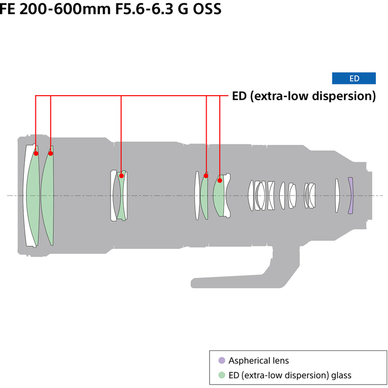 Sony FE 200-600mm f/5.6-6.3 G OSS Lens