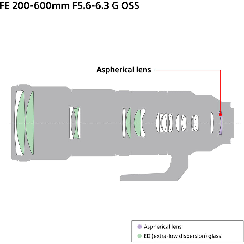 Sony FE 200-600mm f/5.6-6.3 G OSS Lens
